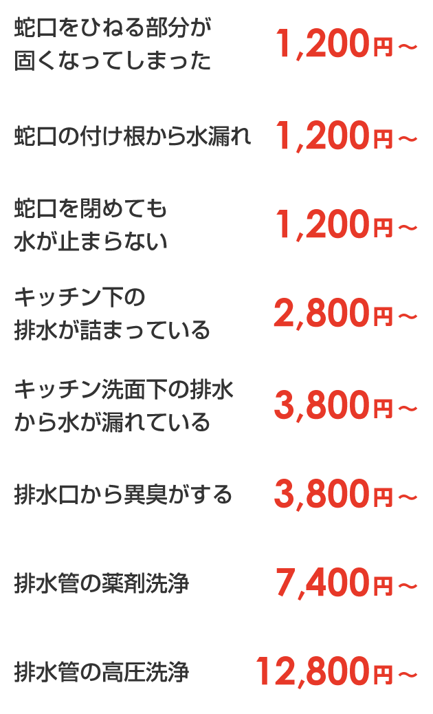 蛇口をひねる部分が固くなってしまった・蛇口の付け根から水漏れ・蛇口を閉めても水が止まらない・キッチン下の排水が詰まっている・キッチン洗面下の排水から水が漏れている・排水口から異臭がする・排水管の薬剤洗浄・排水管の高圧洗浄