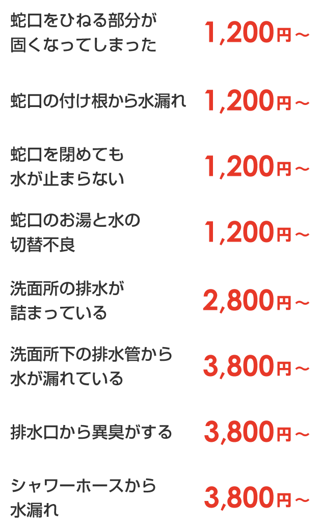 蛇口をひねる部分が固くなってしまった・蛇口の付け根から水漏れ・蛇口を閉めても水が止まらない・蛇口のお湯と水の切替不良・洗面所の排水が詰まっている・洗面所下の排水管から水が漏れている・排水口から異臭がする・シャワーホースから水漏れ